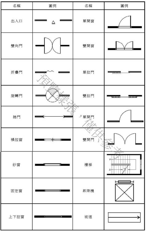 開門方向標示|CNS 11567 建築圖符號及圖例